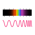 Spektrum Gelombang Elektromagnetik