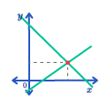 Penyelesaian Sistem Persamaan Linear Dua Variabel (SPLDV)