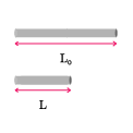 Konsekuensi Transformasi Lorentz