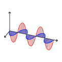 Konsep Gelombang Elektromagnetik