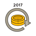 Paket 2017-B