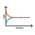 Grafik Kesetimbangan Kimia