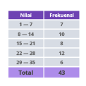 Latihan Soal Statistika Deskriptif