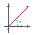 Alat Ukur dan Diagram Fasor Rangkaian AC