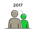 Paket 2017-B