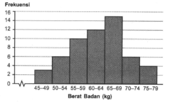 diagram batang