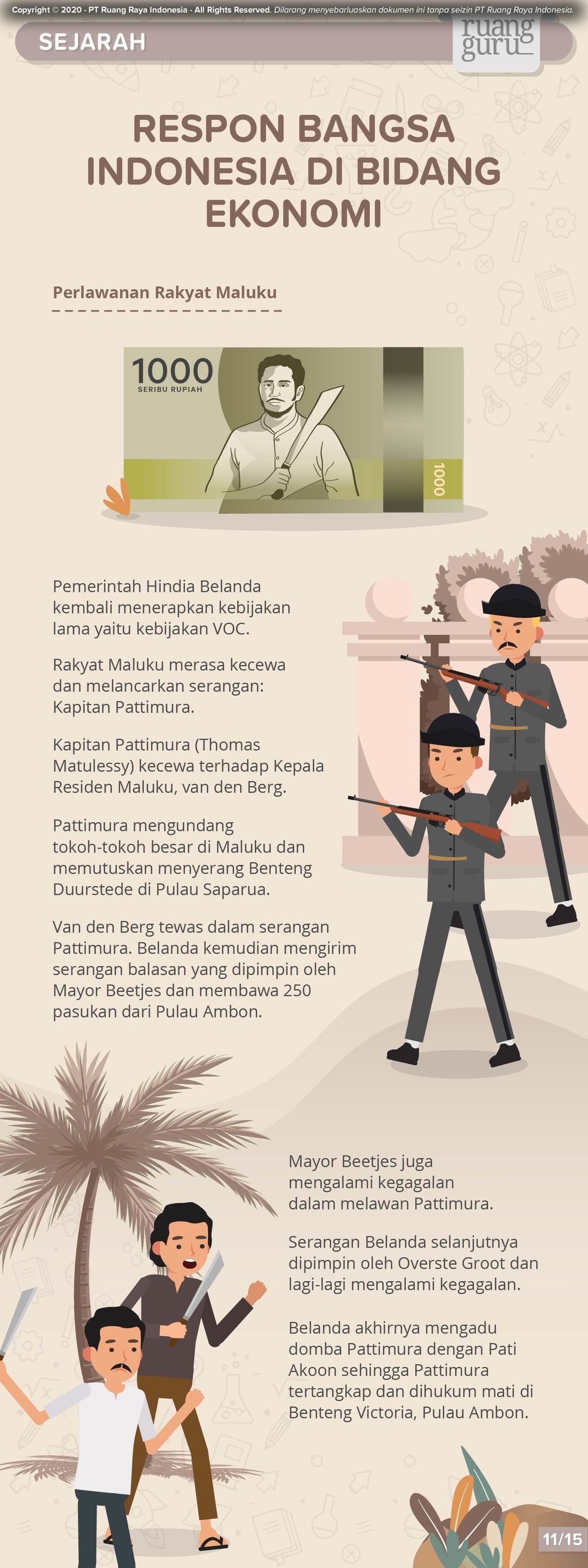 Sejarah Peminatan SMA Kelas  IPS Respons Bangsa Indonesia